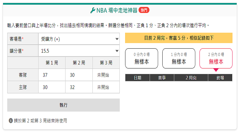 直擊勝率! 運彩預測關鍵祕訣大公開!運彩新手必看攻略 直擊勝率! 運彩預測關鍵祕訣大公開!運彩新手必看攻略